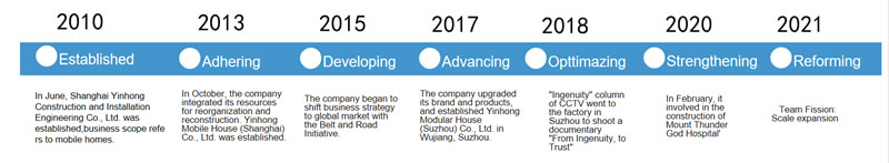 Container factory development